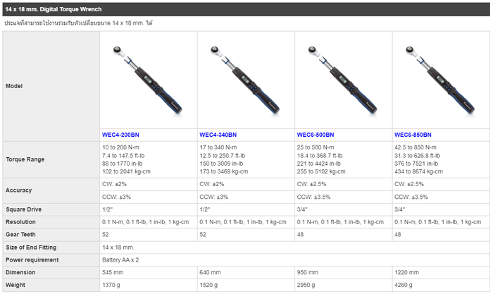 Eclatorq EQ-31-O-4322 หัวเปลี่ยนประแจวัดแรงบิด (14 X 18)